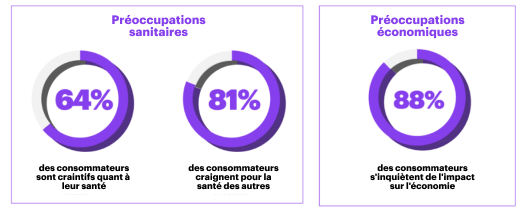 COVID-19 : gérer l'impact, déjouer les incertitudes